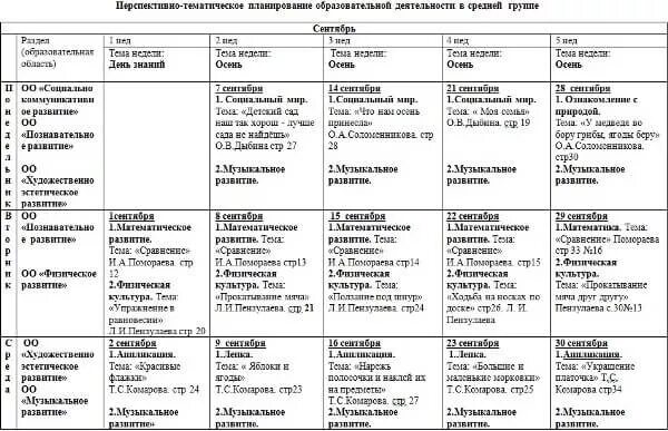 Темы недель от рождения до школы. Планирование занятий в средней группе на год в детском саду. Перспективный план работы в подготовительной группе по ФГОС на год. План работы в средней группе по ФГОС на год в таблице. Перспективный план в ДОУ средняя группа на год по ФГОС В таблице.