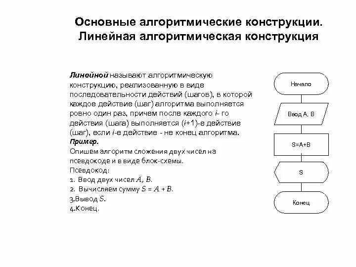 Алгоритмическая конструкция тест 1 вариант. Линейная алгоритмическая конструкция. Основные алгоритмические конструкции. Перечислите основные алгоритмические конструкции. Пример линейной алгоритмической конструкции.