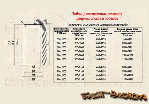 Сколько дверей в россии. Ширина дверной коробки межкомнатной двери 80 см. Ширина дверной коробки полотно 600 мм. Размер межкомнатных дверей с коробкой стандарт 80. Размер межкомнатных дверей с коробкой стандарт на 70.