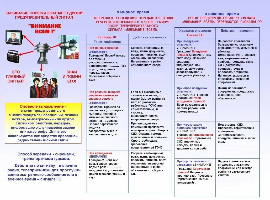 Порядок действий при получении сигнала оповещения. Памятку по правилам поведения населения при эвакуации. Действия при получении сигнала оповещения внимание всем. Порядок действий населения по сигналу гражданской обороны. Памятка по сигналам оповещения гражданской обороны.