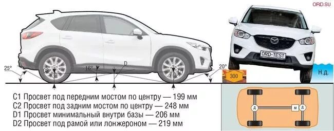 Мазда cx5 дорожный просвет. Mazda CX 5 габариты автомобиля. Mazda CX-5 клиренс дорожный просвет. Просвет Мазда сх5. Клиренс mazda cx