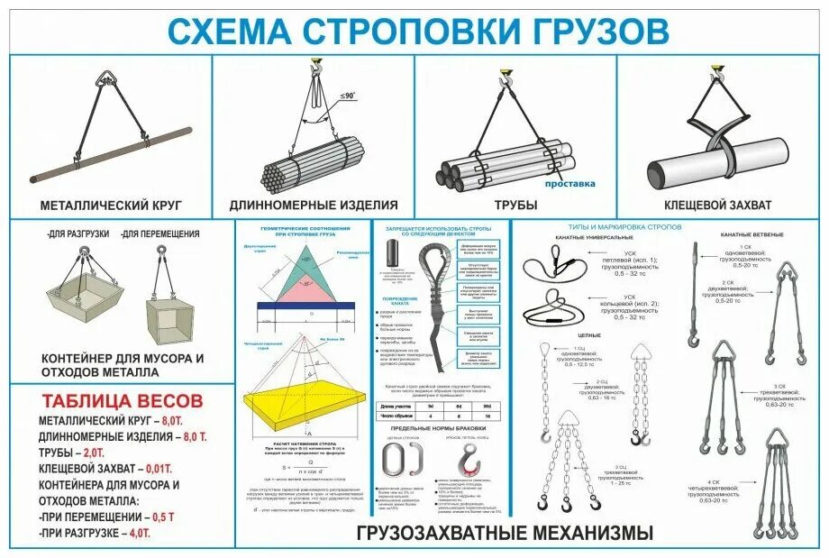 Строповка длинномерных грузов. Схема складирования труб диаметром более 300 мм. Стенд схемы строповки 1000х1000. Схема строповки деталей трубопровода. Стенд «схемы строповки грузов».