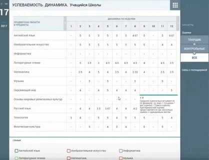 Электронный дневник школьника мэш эжд журнал