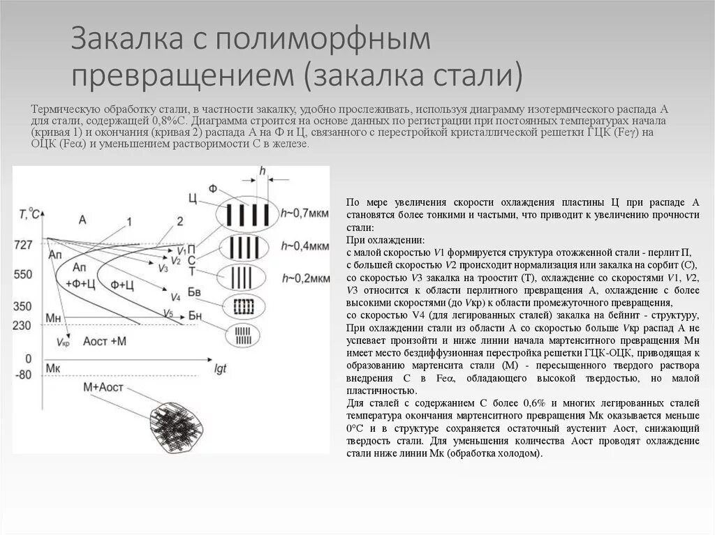 Закалка с полиморфным превращением. Закалка стали. Структура закалки. Закалка с полиморфным превращением закалка без полиморфного.