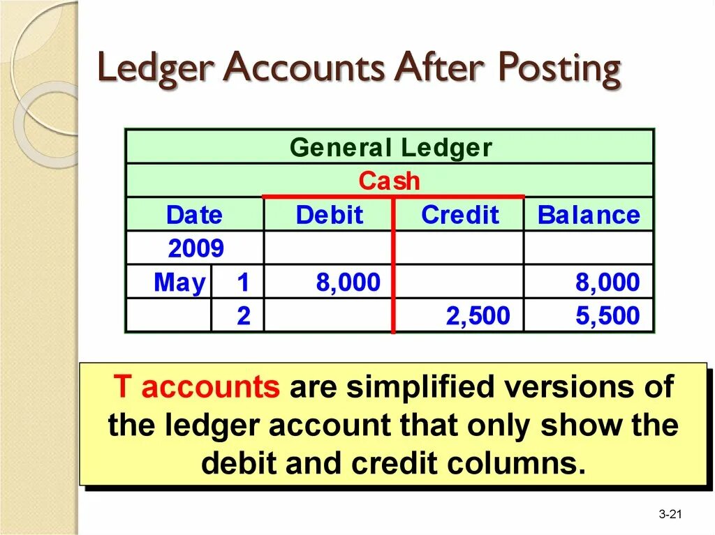 Ledger Accounting. Ledger account. T account. Ledger account example.