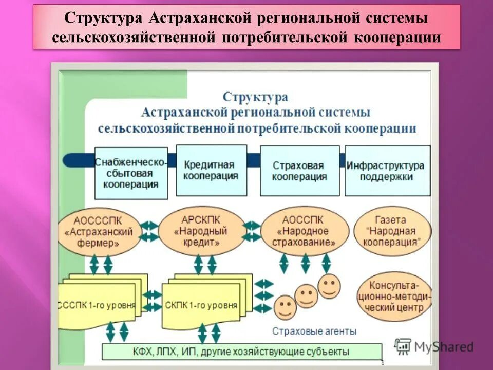 Стратегия кооперации