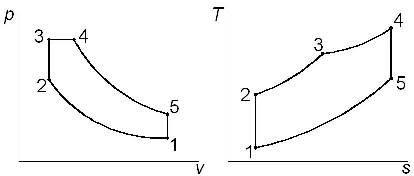 Изобразить на рабочей и тепловой диаграммах цикл. Цикл Тринклера. Диаграмма цикла Тринклера. Цикл ДВС со смешанным подводом. Термодинамический цикл ДВС со смешанным подводом теплоты.