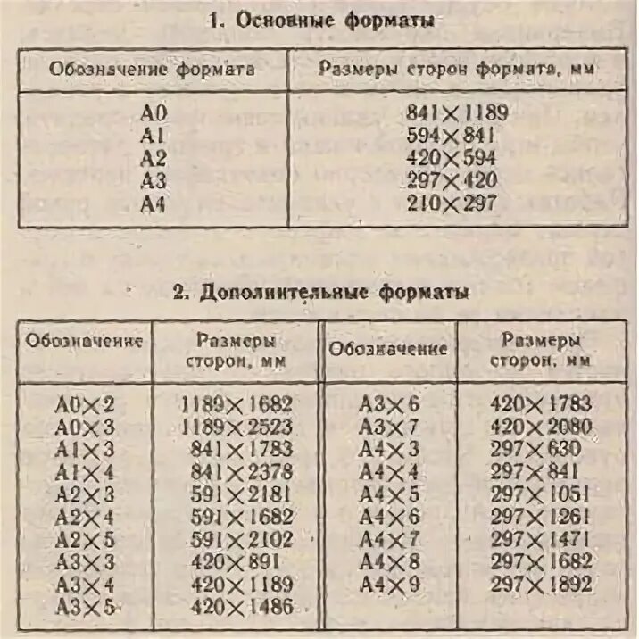 Форматы чертежей ГОСТ 2.301-68. Форматы чертежей Размеры таблица. ГОСТ Форматы чертежей 2.301. Формат листа а1х3. 1 форматы гост