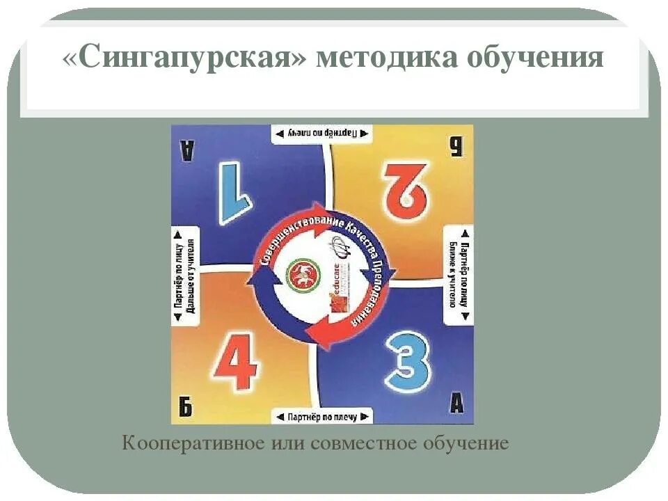 Сингапурская система образования. Сингапурская мктодикаобучения. Сингапурские технологии в образовании. Сингапурская методика обучения. Сингапурская методика преподавания в начальной школе.