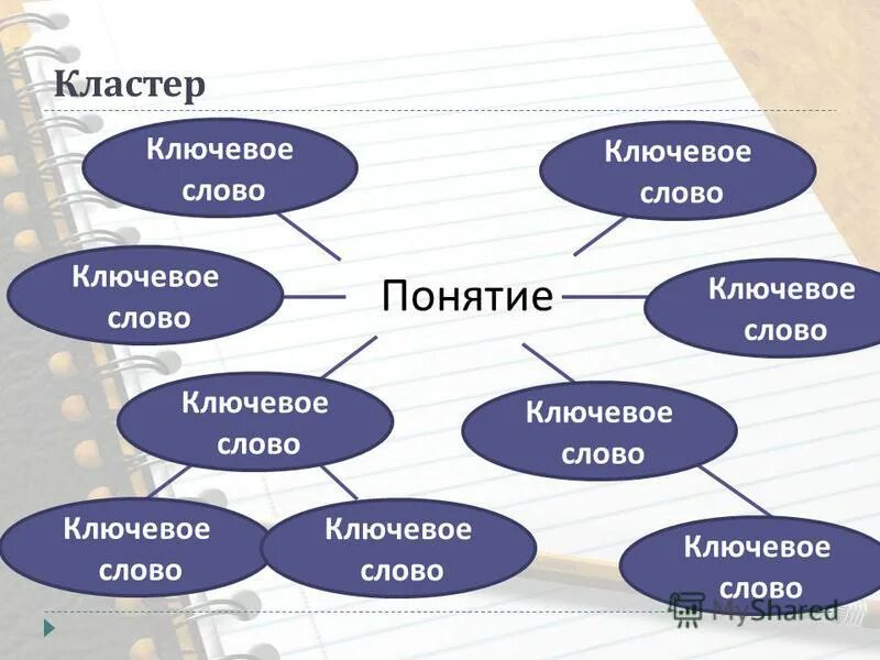 пример. слово кластерные. кластер текст. слово кластерные. кластер басня.