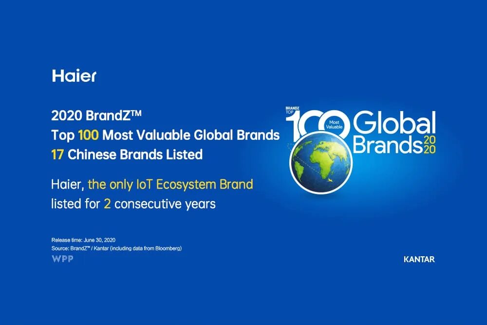 Haier презентация. Хаер 2020. В корпорацию Haier входит. Brandz™ (WPP Group)\.