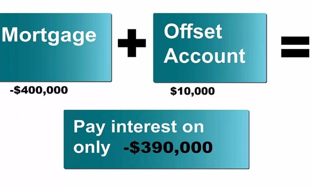 Finding offsets