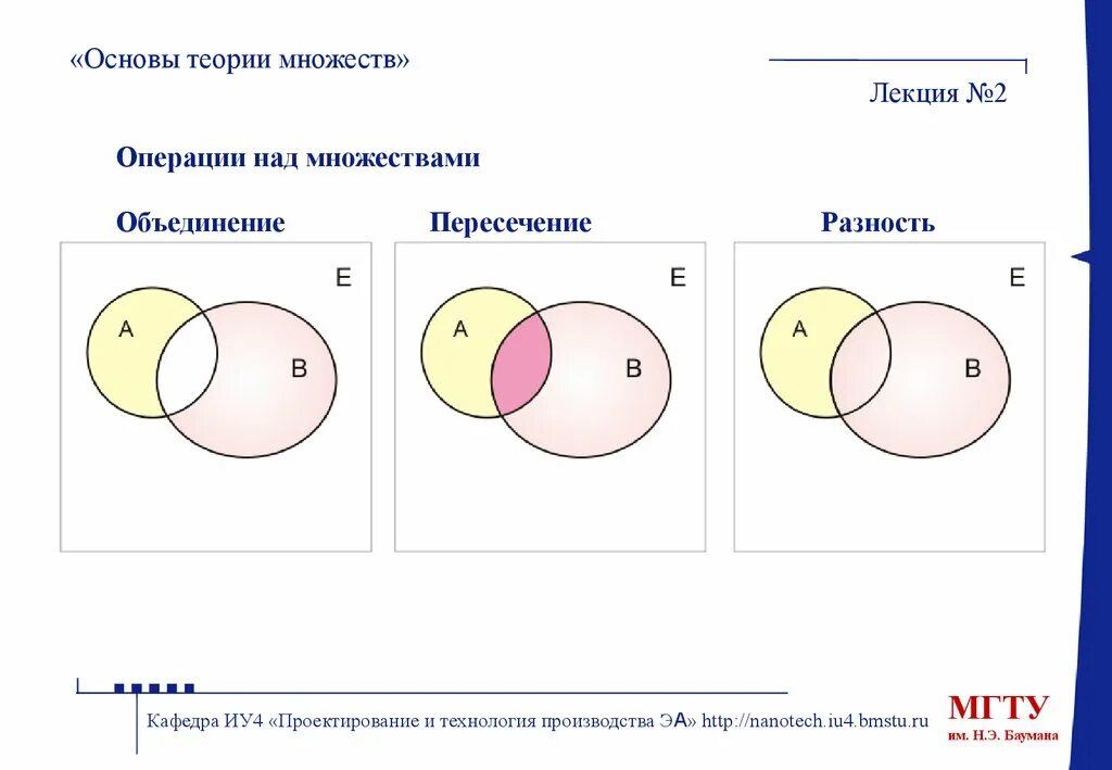 Отношения между элементами множеств. Теория множеств операции. Основы теории множеств. Операция пересечения множеств. Операции над множествами задания.