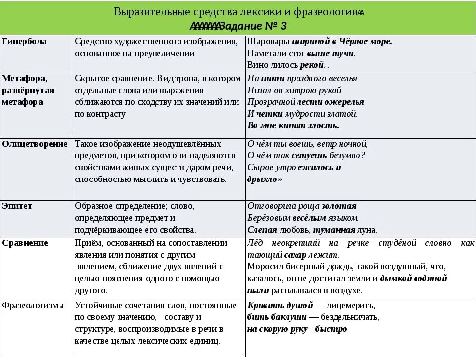 Соедините названия средств выразительности с их определениями. Средства выразительности таблица. Средства художественной выразительности речи. Тропы приемы синтаксические и лексические средства таблица. Изобразительные средства языка таблица.