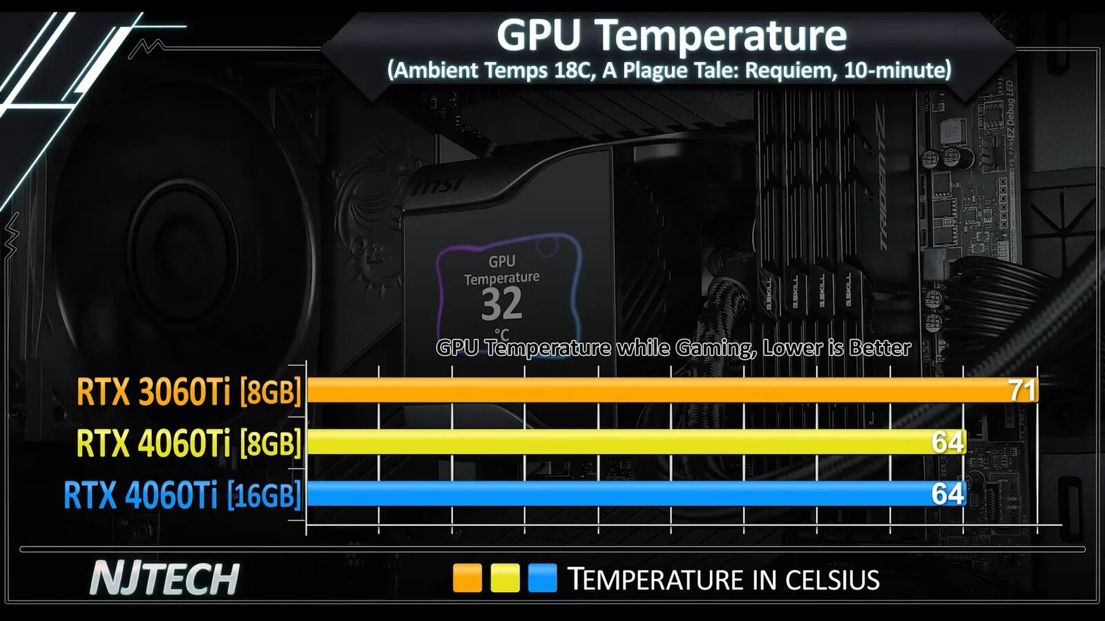 Rtx 4060 vs rtx 3060. Rtx 4060 vs rtx 3060