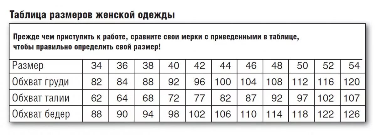 Как отличать размеры