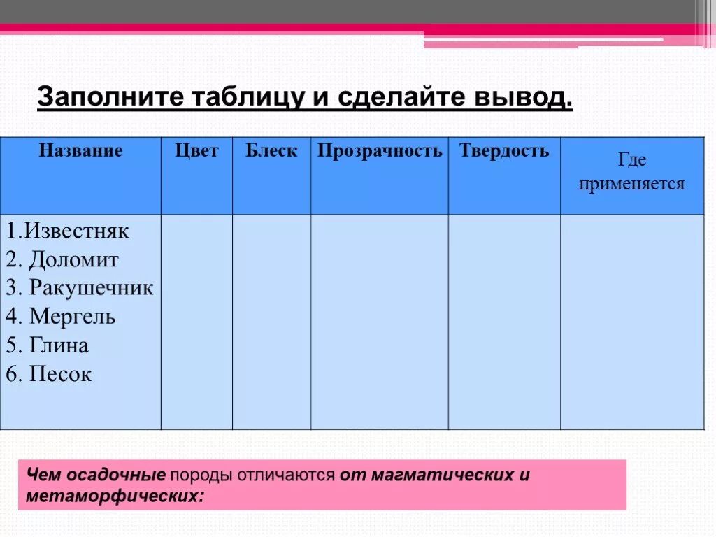 Горные породы вывод. Вывод о горных породах и минералах. Заполните таблицу горные породы. Таблица горных пород вывод.