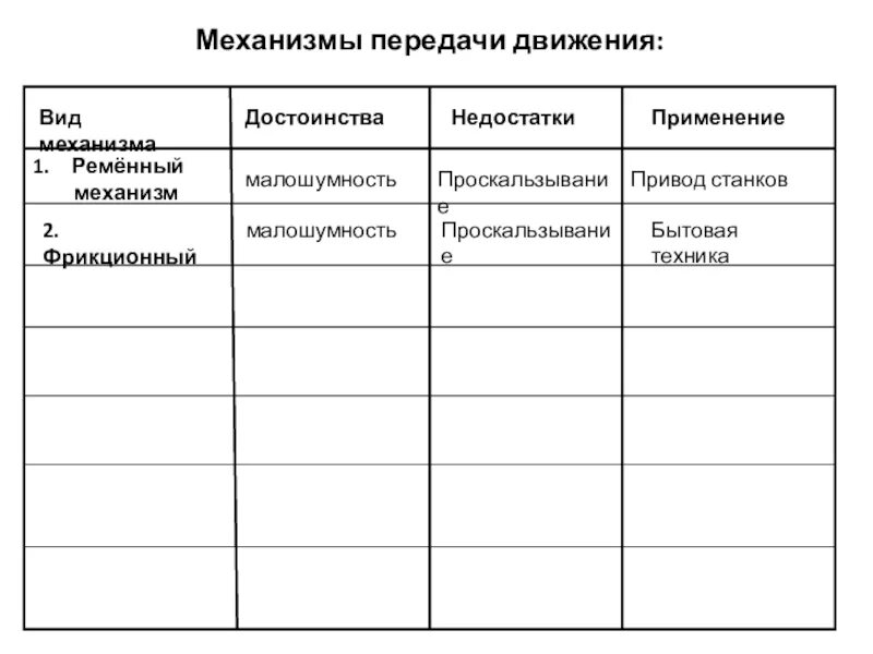 Виды механизмов. Виды механизмов передач. Виды механизмов передачи движения. Виды механизмов таблица.