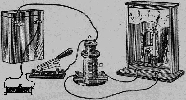 Магнит внутри катушки. Катушка внутри. Изучение явления электромагнитной индукции с гальванометром. Внутри катушки соединенной. Внутри катушки соединенной.