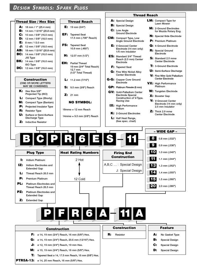 Расшифровка свечей ngk. Bpr6es NGK расшифровка. Таблица маркировки свечей NGK. Свечи НЖК расшифровка маркировки.