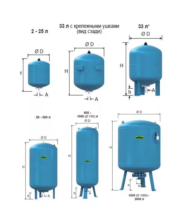 Давление в гидроаккумуляторе холодной воды. Бачок расширительный для водоснабжения 100 литров рабочее давление. Схема отопления с мембранным расширительным баком. Расширительный бак для насоса 5 атм. Алюминиевый расширительный бачок емкости 1-2 литра.