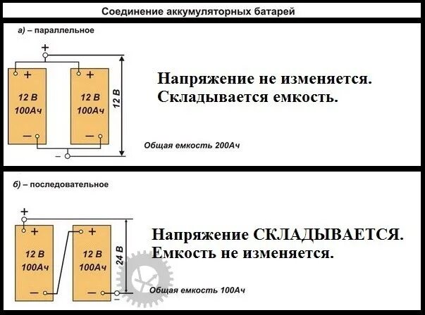 Соединение 2 аккумуляторов. Последовательнопараллельное соединениеакб. Параллельное соединение аккумуляторов 12 схема подключения. Последовательное соединение АКБ емкость. Емкость батареи при последовательном соединении аккумуляторов.