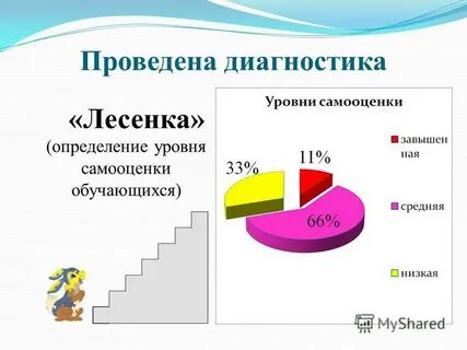 Диагностическая самооценки
