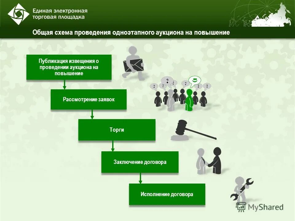 Организация электронной продажи