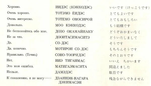 Фразы на японском с транскрипцией. Фразы на японском с переводом. Японская транскрипция. Известные японские слова.