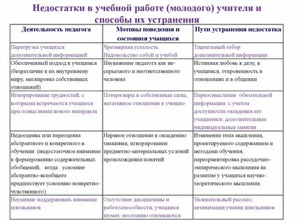 Методические дефициты