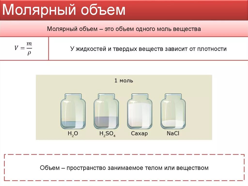 Как определить объём молярной массы. Объем 1 моль вещества. Молярный объем. Молярный объем жидкости.