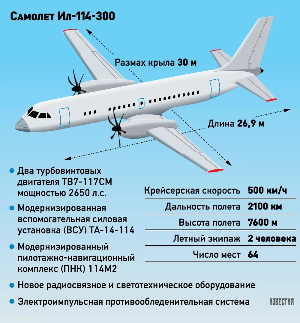 Сколько метров аэропорта. Ил-114-300. Ил 114 габариты. Ил-114-300 характеристики технические самолета. Ил 114 300 крыло.