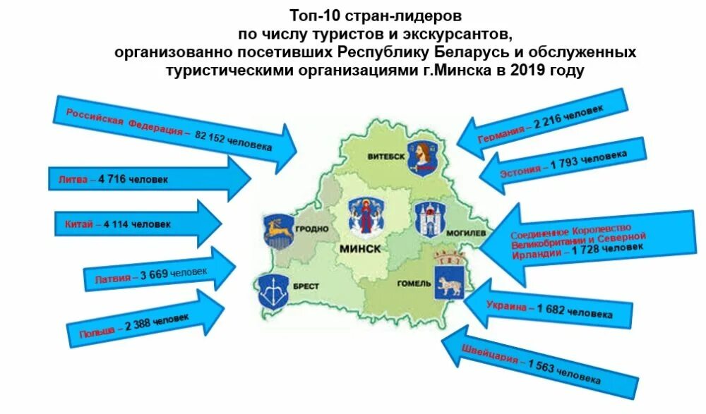 Туризм в республике беларусь. Беларусь виды туризма. Развитие туризма в Беларуси. Направления промышленного туризма. Туризм по Белоруссии.