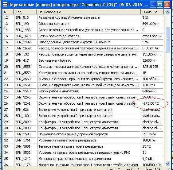 Расшифровка ошибок spn. Коды ошибок КАМАЗ Камминз евро 4. Коды ошибок АБС КАМАЗ 43118 евро 2. Коды ошибок КАМАЗ 43118 евро 4. КАМАЗ 65115 коды ошибок SPN.