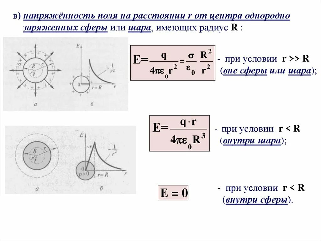 Напряженность вне шара. Напряженность электрического поля сферы формула. Напряженность e электрического поля. Формула напряжённости электрического поля от расстояния. Напряженность электрического поля внутри сферы формула.