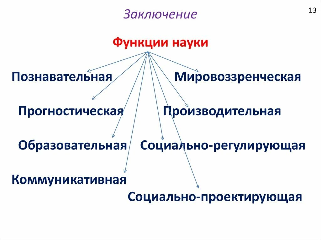 Познавательно прогностическая функция науки. Функции науки познавательная мировоззренческая. Образовательная функция науки. Позновательнопрогностическая.