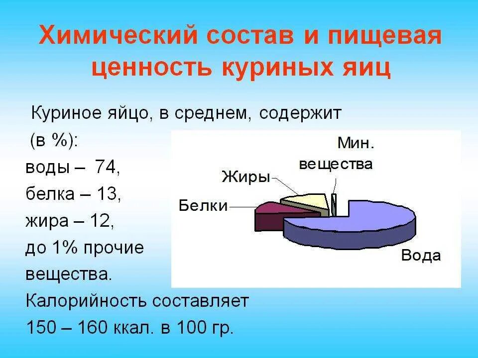 Химический состав яйца куриного таблица. Химический состав и пищевая ценность яиц. Строение белка желтка яйца. Пищевая и энергетическая ценность яйца. Содержание питательных веществ в курином яйце.