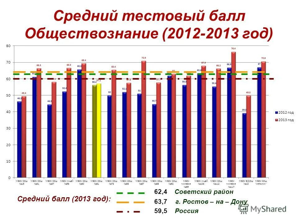 баллы егэ обществознание 2022. тестовый балл обществознание. баллы по егэ. баллы по обществознанию егэ 2022. баллы по егэ по обществознанию 2023.