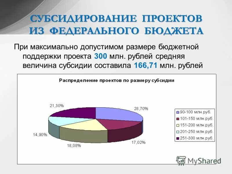 инвестиционный счет в сбербанке. как рассчитать дефицит бюджета. максимальная сумма бюджета. бюджетные субсидии это. максимальная сумма бюджета.