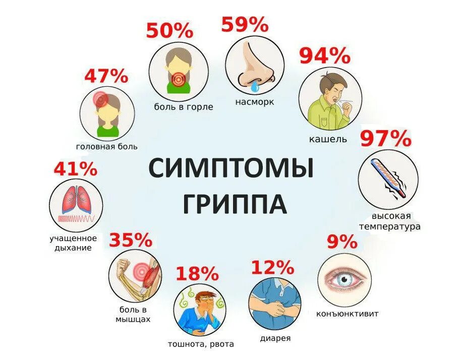 Симптомы гриппа. ОРВИ симптомы профилактика. Грипп и ОРВИ. Грипп симптомы и профилактика. Орви кратко