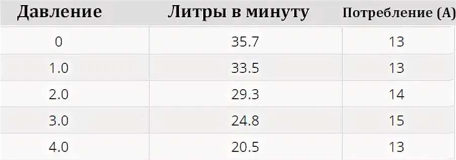 Литр в минуту