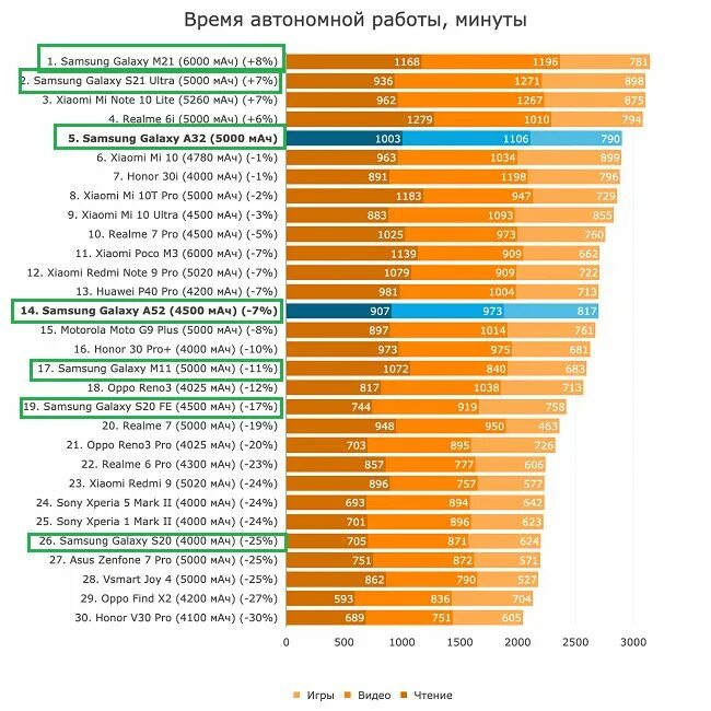 Samsung s22 ultra. Samsung galaxy s 22 pro max. Samsung galaxy s22 ultra 12. топ смартфоны по автономности. Samsung s 22 ультра.