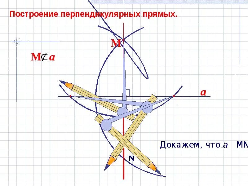 Построение перпендикулярных прямых. Построение перпендикулярных прямых доказательство. Построение перпендикулярной прямой. План построения перпендикулярных прямых. Построить а перпендикулярно б