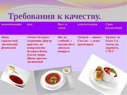 Сколько хранится холодный борщ