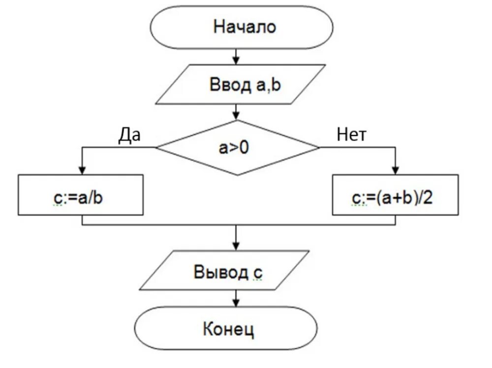 Даны два числа найдите среднее арифметическое
