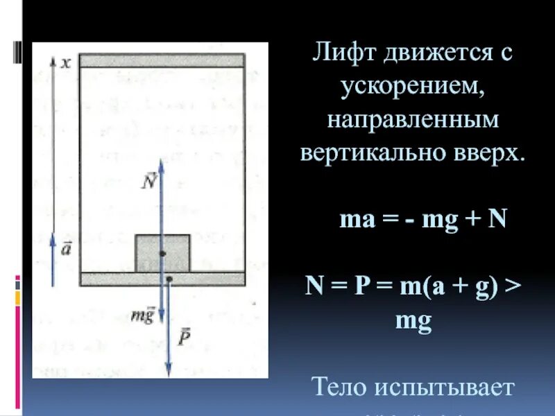 На полу лифта движущегося вертикально. Лифт движется вверх с ускорением. вес тела в лифте движущемся с ускорением. вес тела движущегося с ускорением вверх. вес тела в лифте физика.