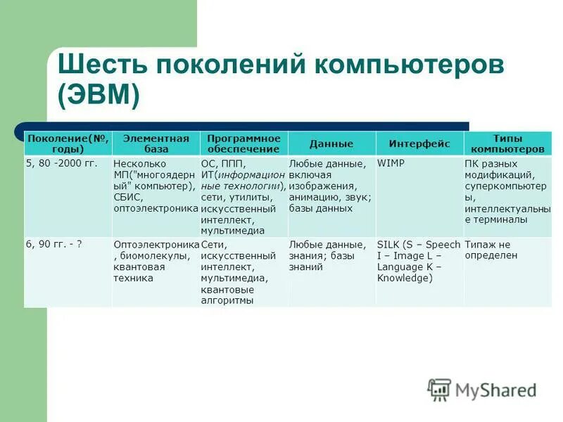 Перечислите типы интерфейсов. Интерфейс типы данных. Диаграмме классов стереотипа класса с названием. Интерфейс типы данных. Типы интерфейсов данных.
