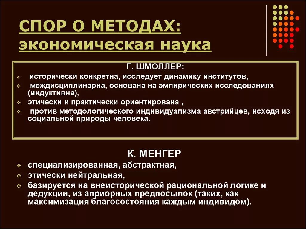 Экономические споры 2020. Спор о методах. Спор о методах Менгера и Шмоллера. Подходы спора. «Спор о методах» - это спор:.