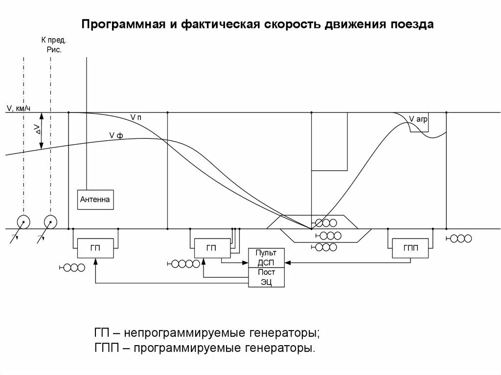 Система устройства железнодорожной автоматики и телемеханики. Автоматика телемеханика и связь на транспорте. Автоматика и телемеханика на ЖД транспорте. Автоматизация ЖД схема. Автоматика телемеханика и связь на транспорте схем.