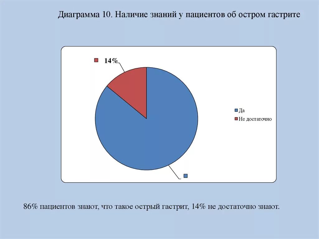 Причины гастрита диаграмма. Диаграмма пациента. Хронический гастрит причины диаграммы. Гастрит диаграмма заболевания. Статистика гастрита